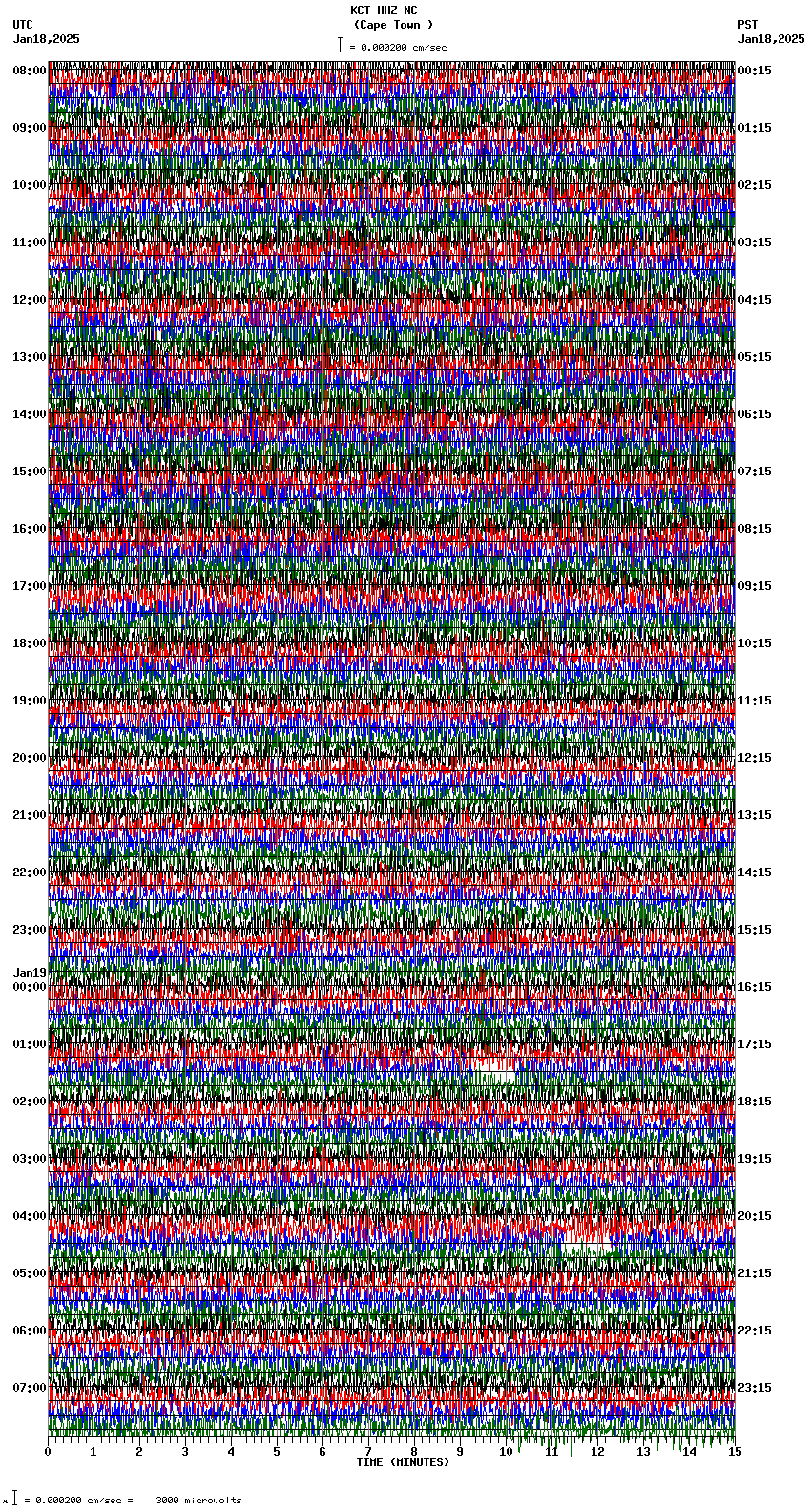 Seismograms KCT HHZ NC Cape Town Sat Jan 18 2025