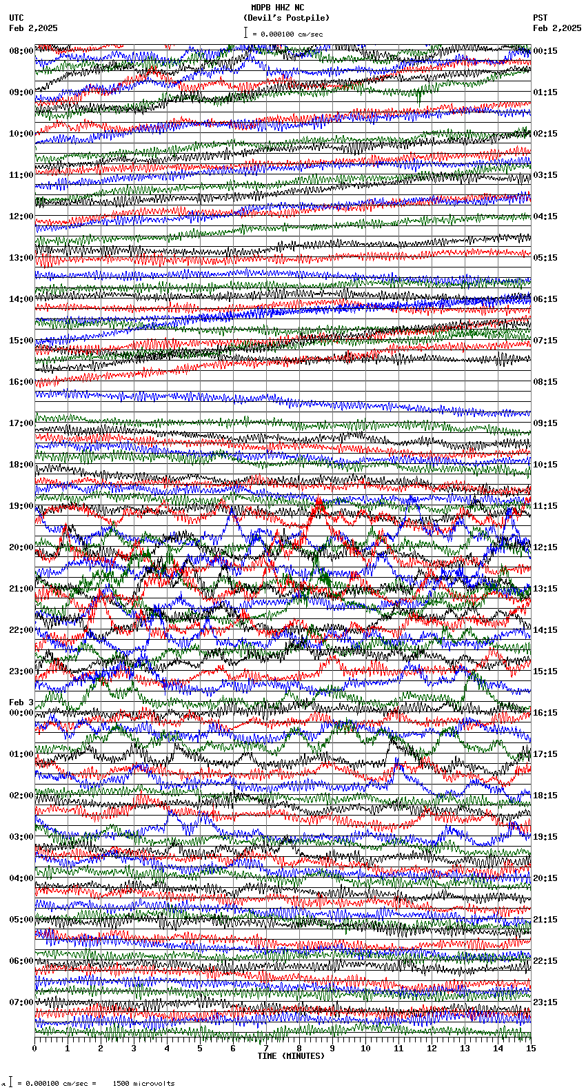 Seismograms MDPB HHZ NC Devil S Postpile Sun Feb 2 2025