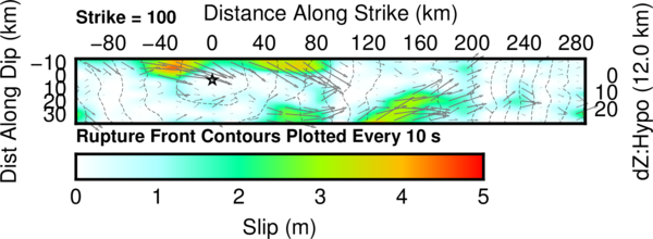 Slip Distribution Map Image