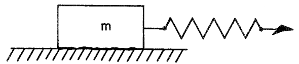 schematic diagram of a block and spring experiment
