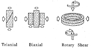 several types of experimental apparatus