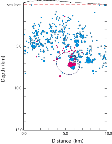 rupture cross section