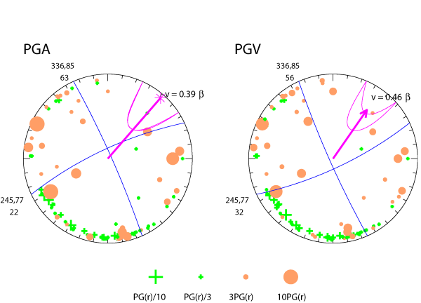 rupture plot