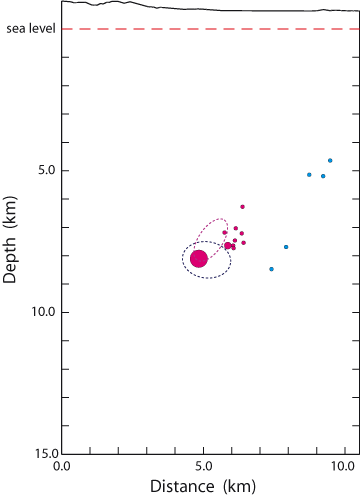 rupture cross section