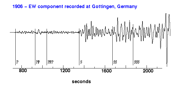 1906 - EW component recorded at Gottingen, Germany.