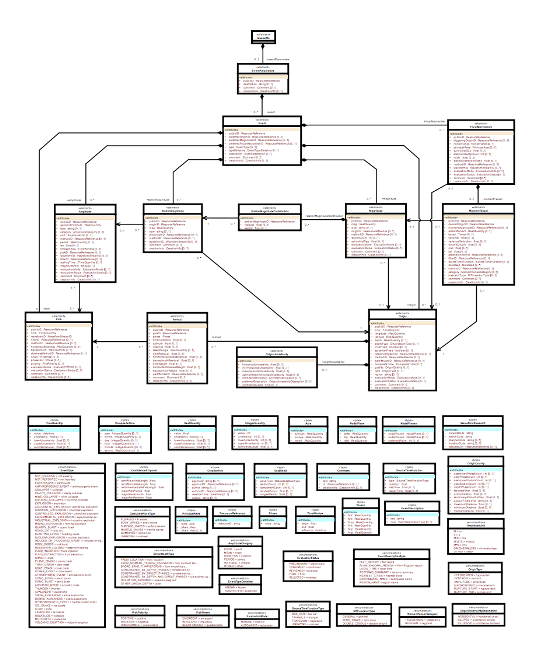 QuakeML UML class diagram
