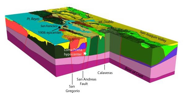 3D Geologic Map