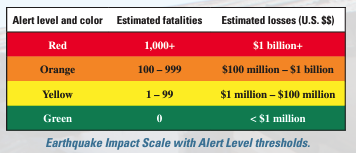 PAGER impact scale color