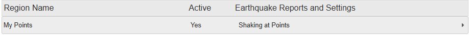 Region Information Table 
        with a My Points accordion row showing Active as Yes and Shaking at Points as the notification product.