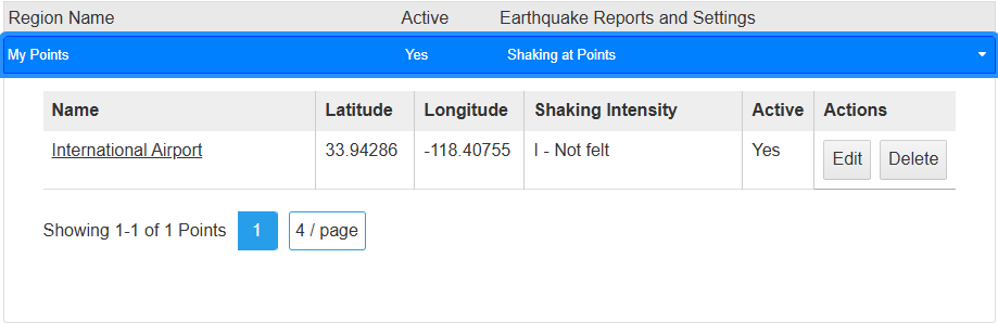 Regions Information Table
        showing My Points accordion expanded with a My Points table that lists Name, Latitude, Longitude, Shaking 
        Intensity, Active, and Actions.