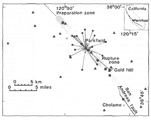 Location of instruments that monitor deformation at Parkfield