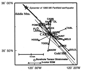 Location of the two-color EDM network and the BTSM network with respect to the San Andreas fault and other localities at Parkfield, CA.
