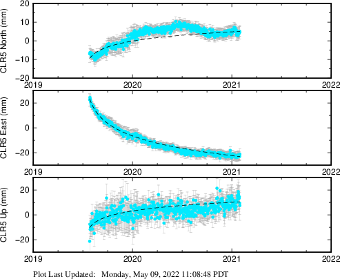 Plot showing NA-fixed data (All data)