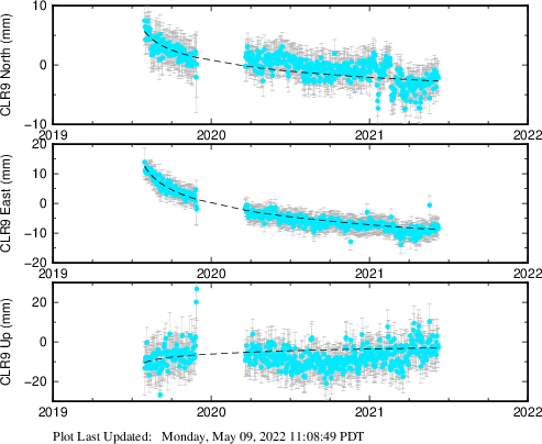 Plot showing NA-fixed data (All data)