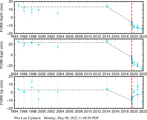 Plot showing NA-fixed data (All data)