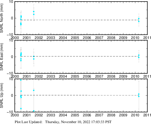 Plot showing NA2014 data (All data)
