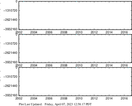 Plot showing NA2014 data (All data)