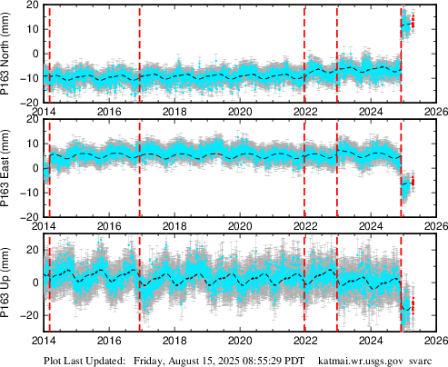 Plot showing NA2014 data (All data)