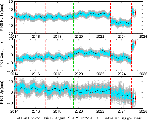 Plot showing NA2014 data (All data)