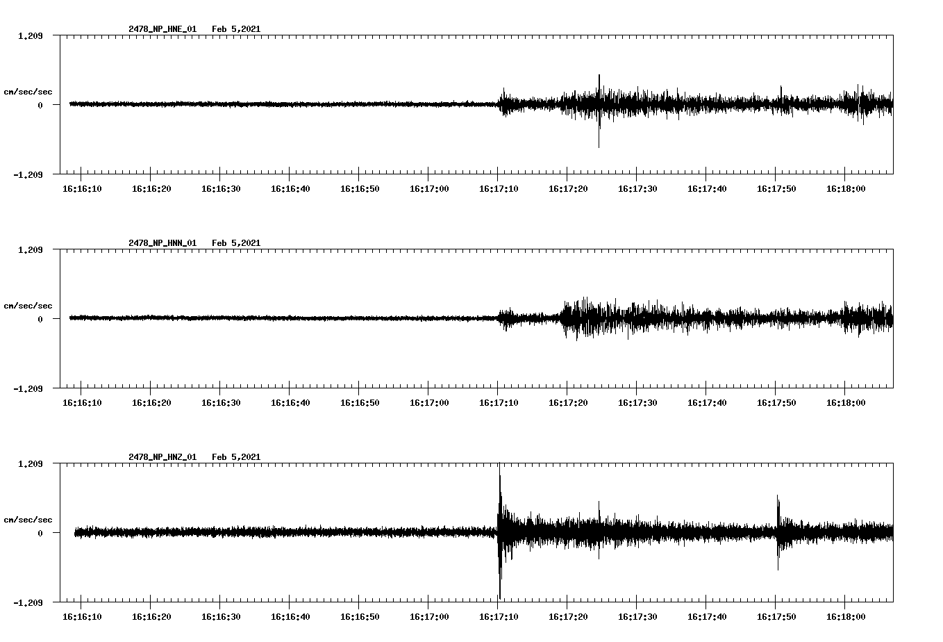 NetQuakes seismogram