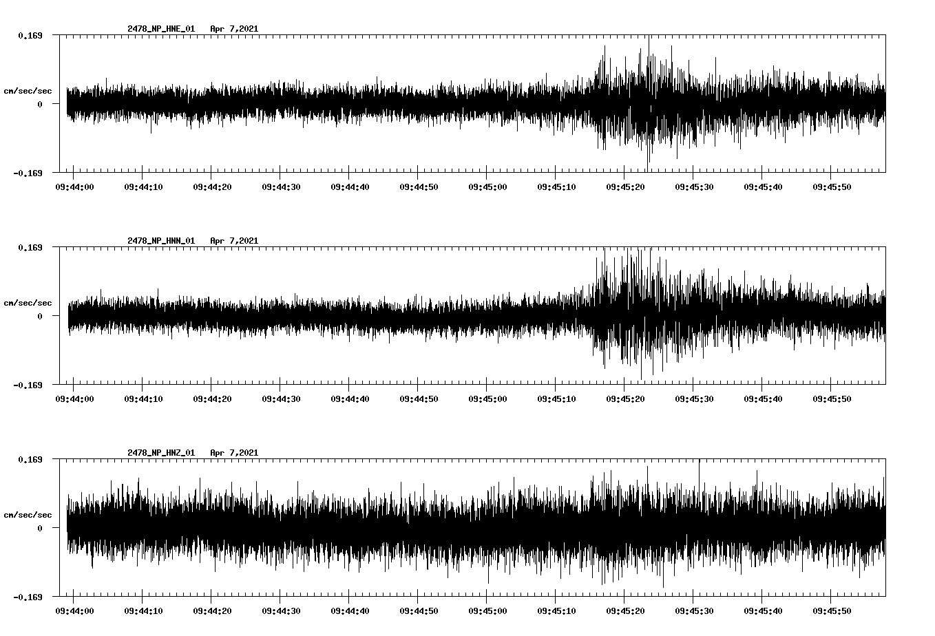 NetQuakes seismogram