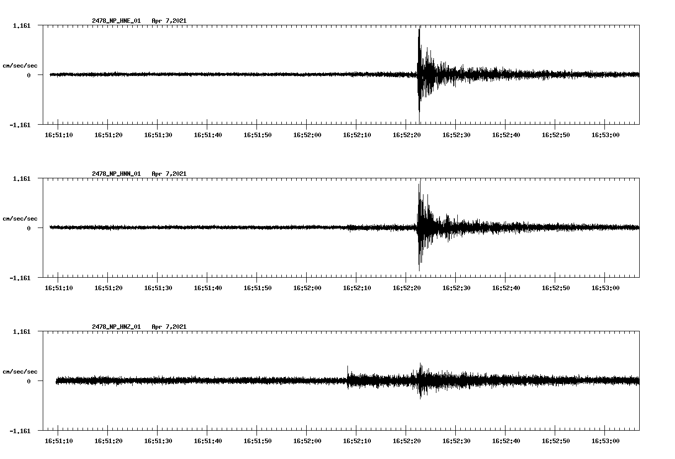 NetQuakes seismogram