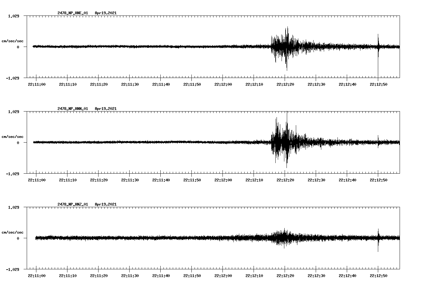 NetQuakes seismogram