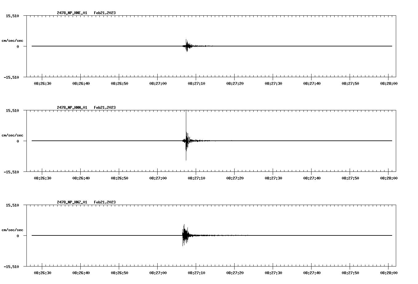 NetQuakes seismogram