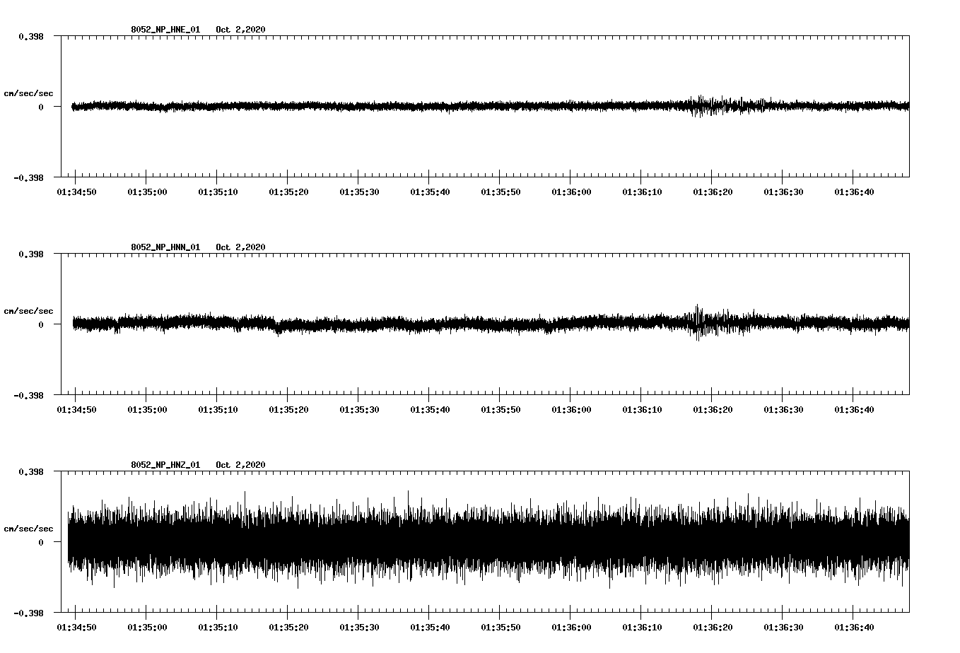 NetQuakes seismogram