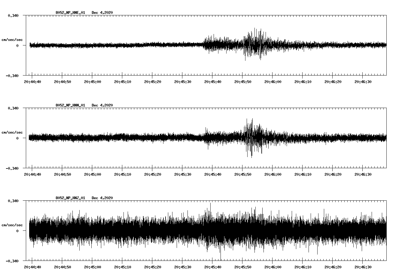 NetQuakes seismogram