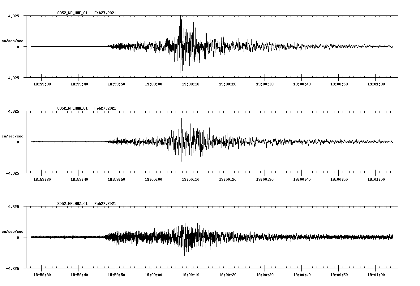 NetQuakes seismogram