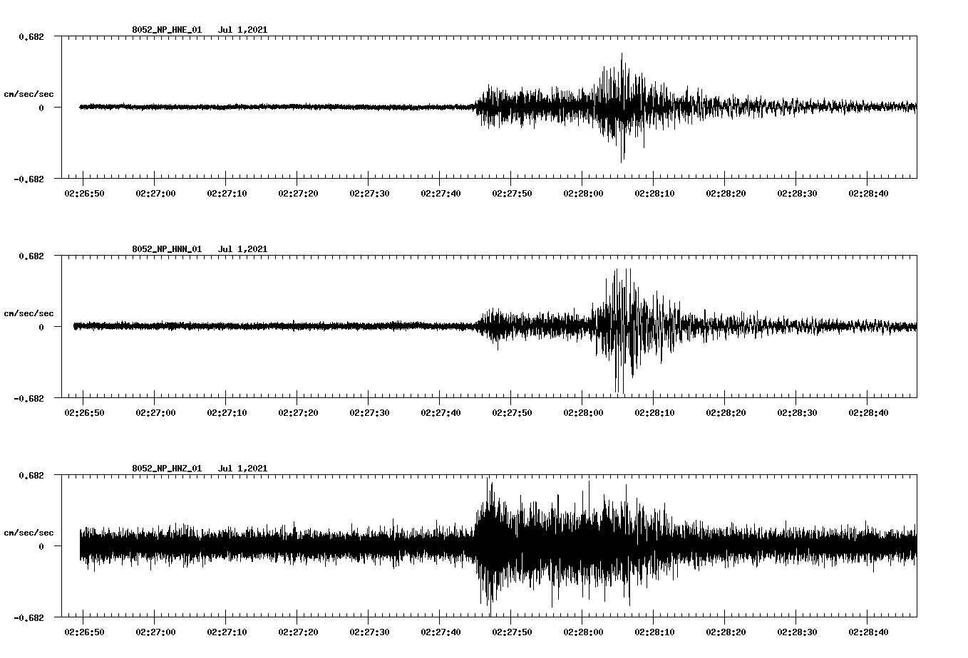 NetQuakes seismogram