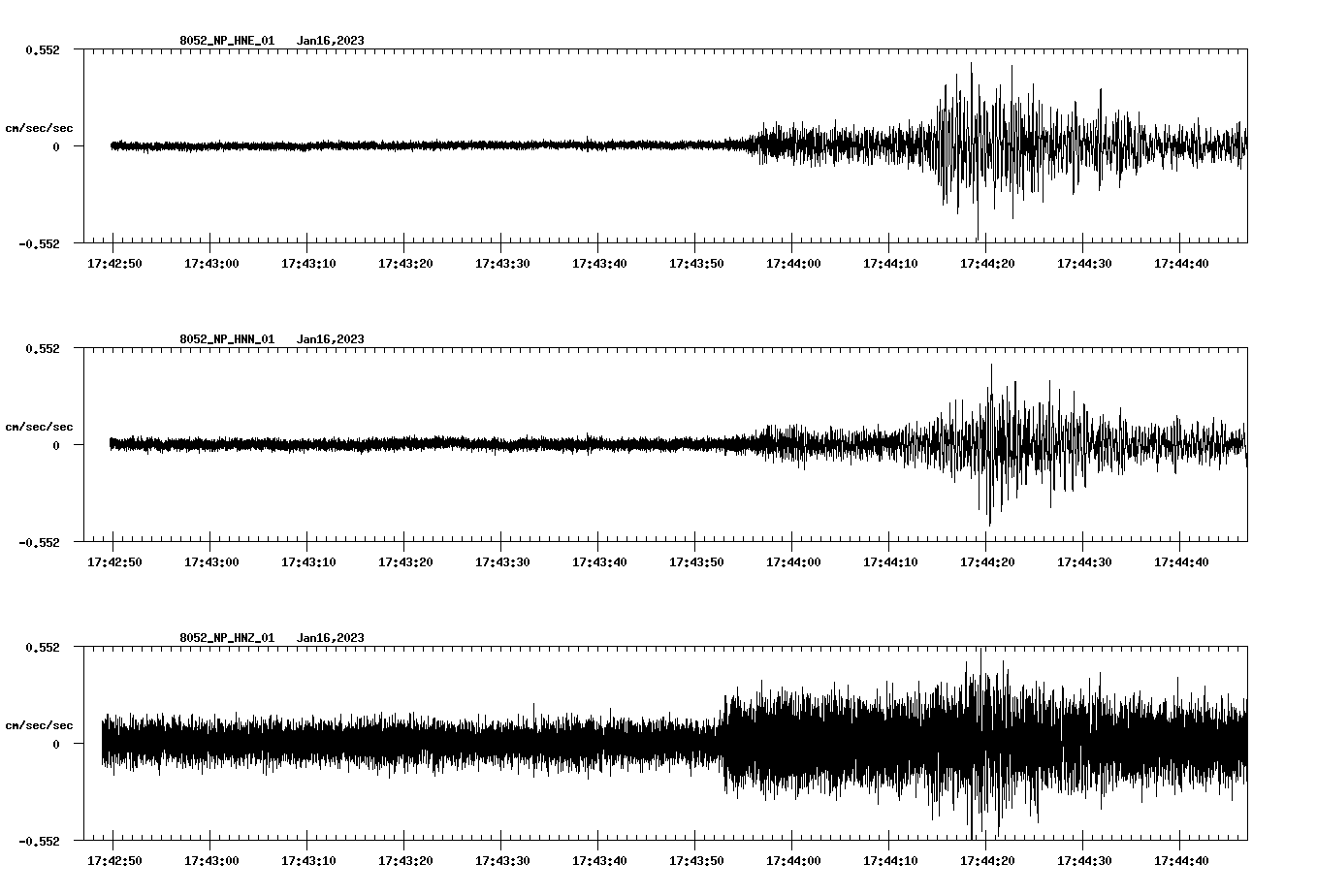 NetQuakes seismogram