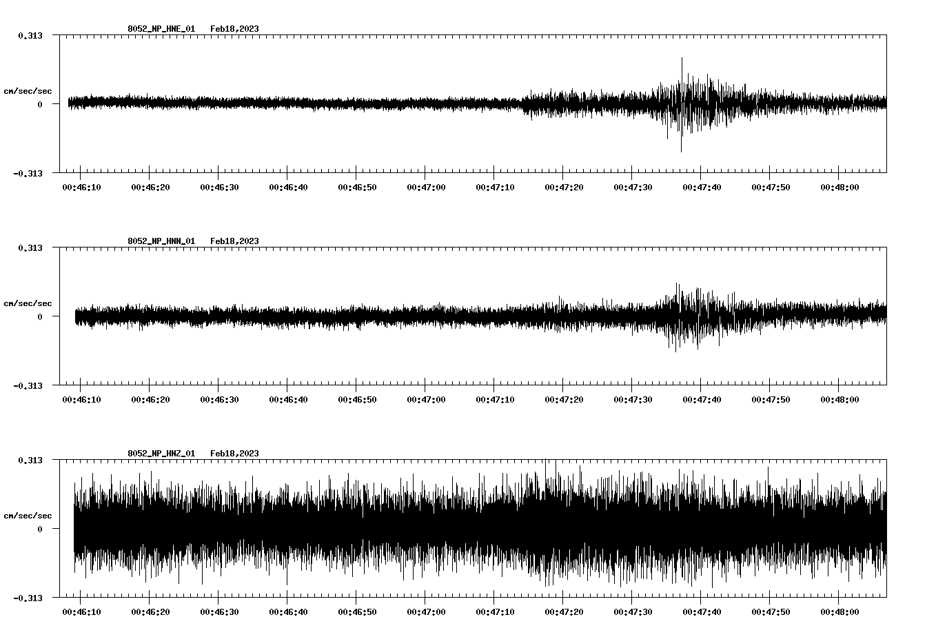 NetQuakes seismogram
