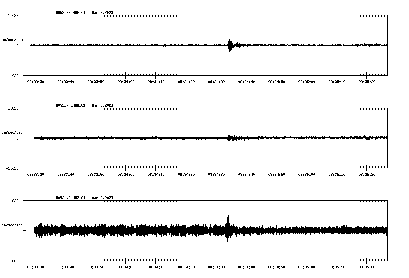 NetQuakes seismogram