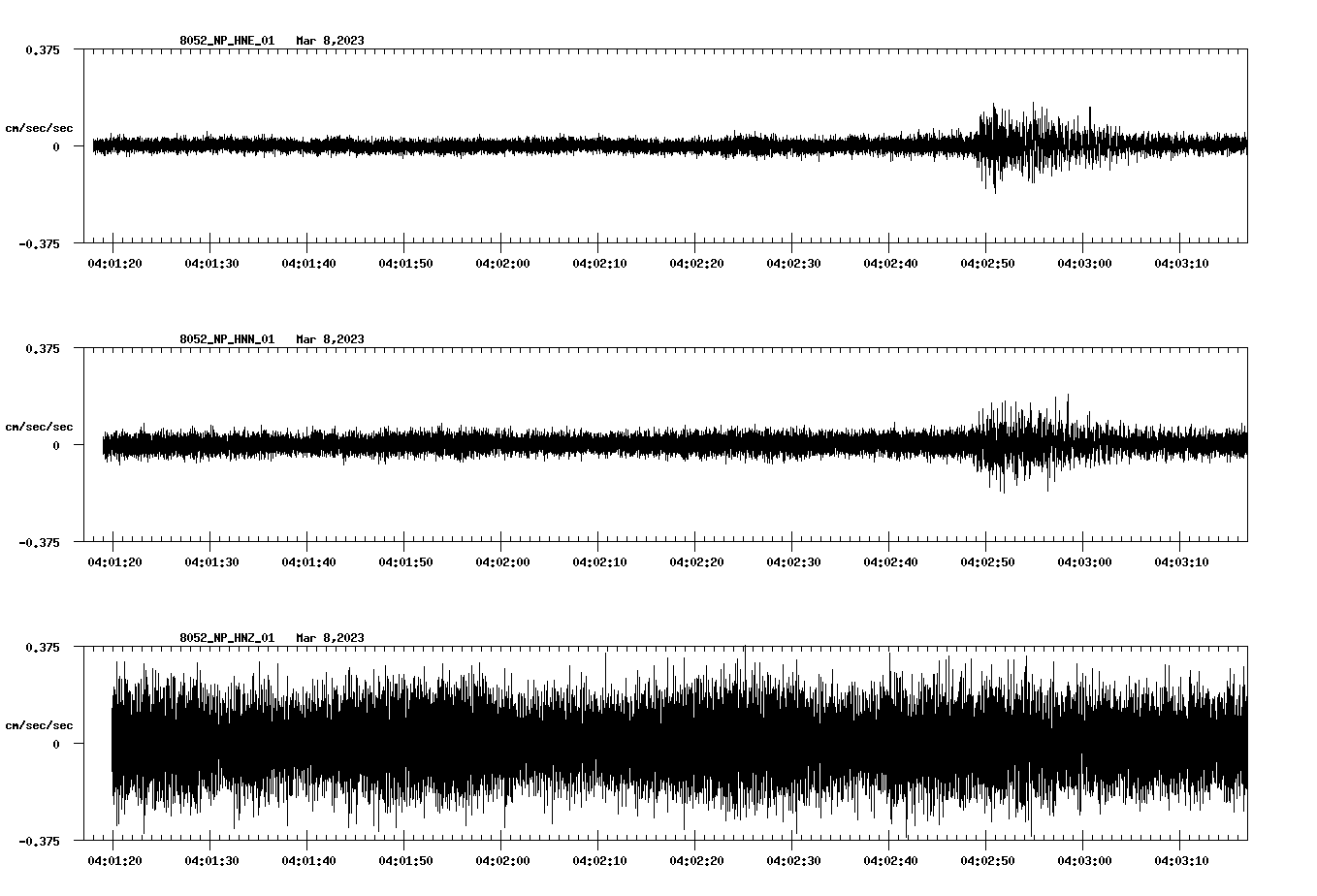 NetQuakes seismogram