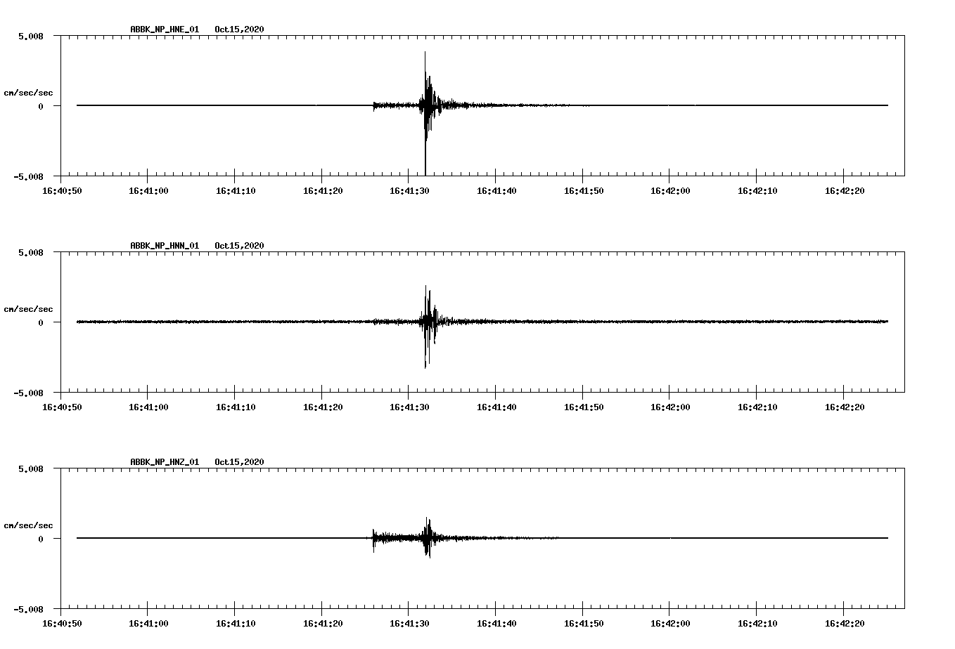 NetQuakes seismogram