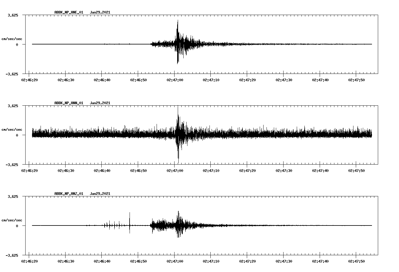 NetQuakes seismogram