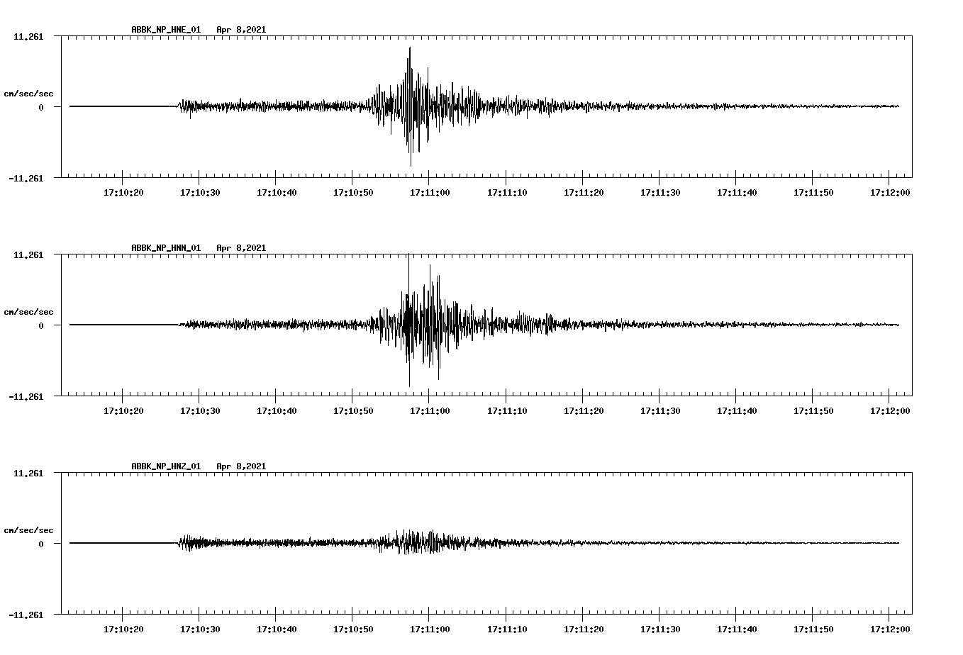 NetQuakes seismogram