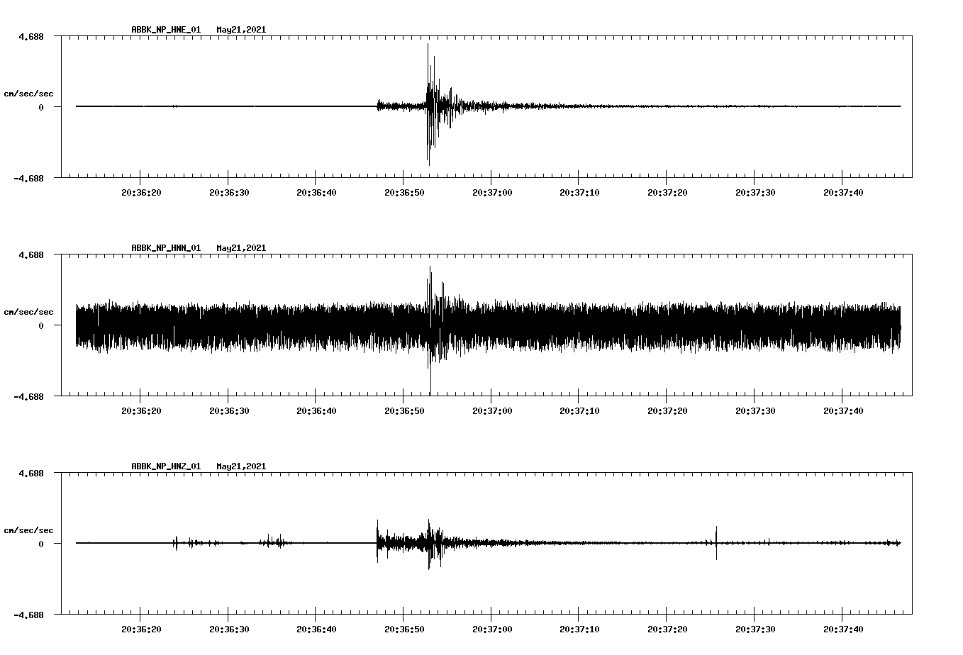 NetQuakes seismogram