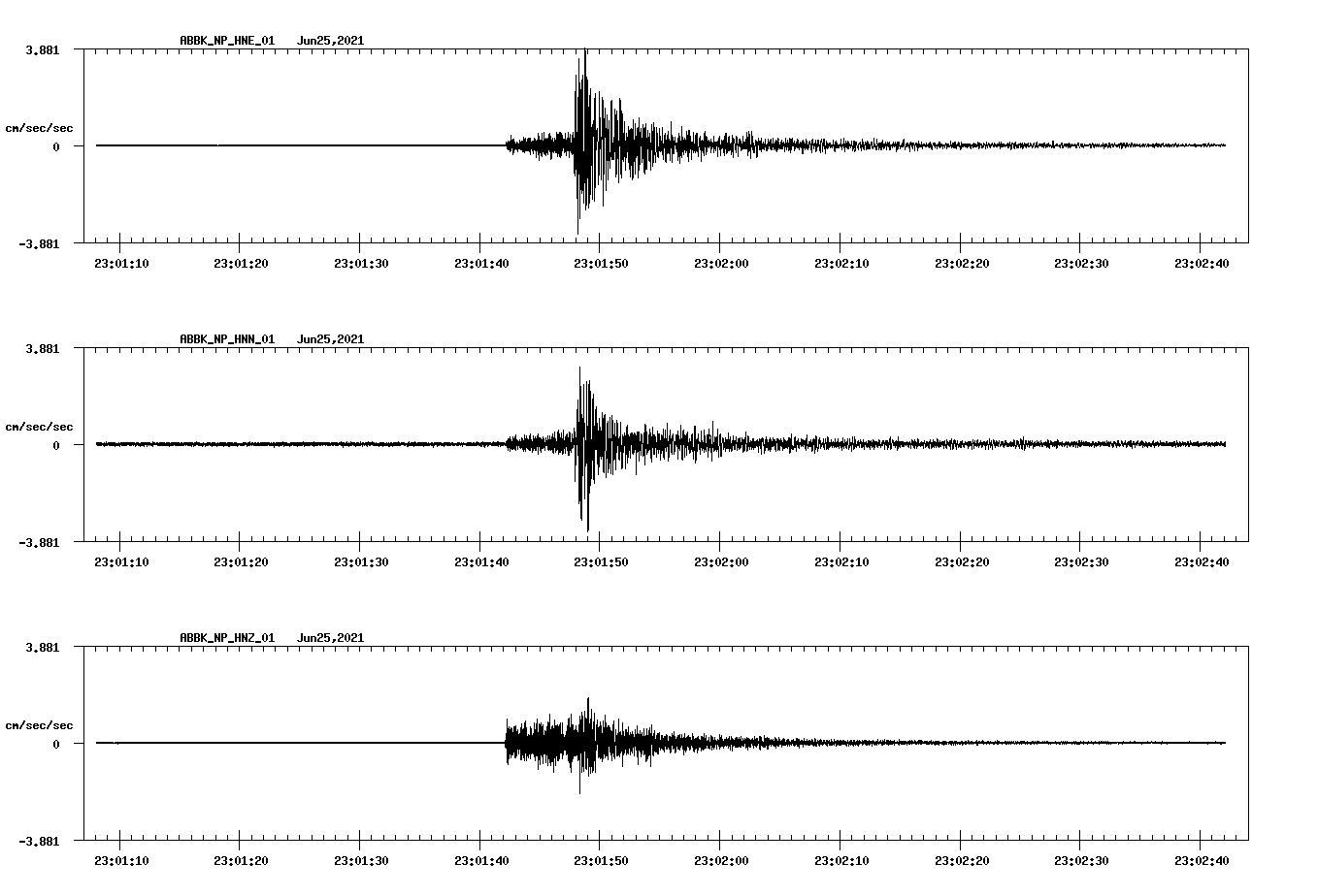 NetQuakes seismogram