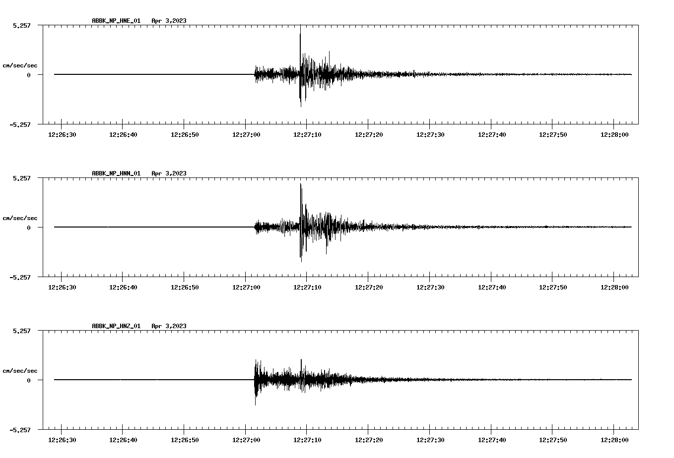 NetQuakes seismogram