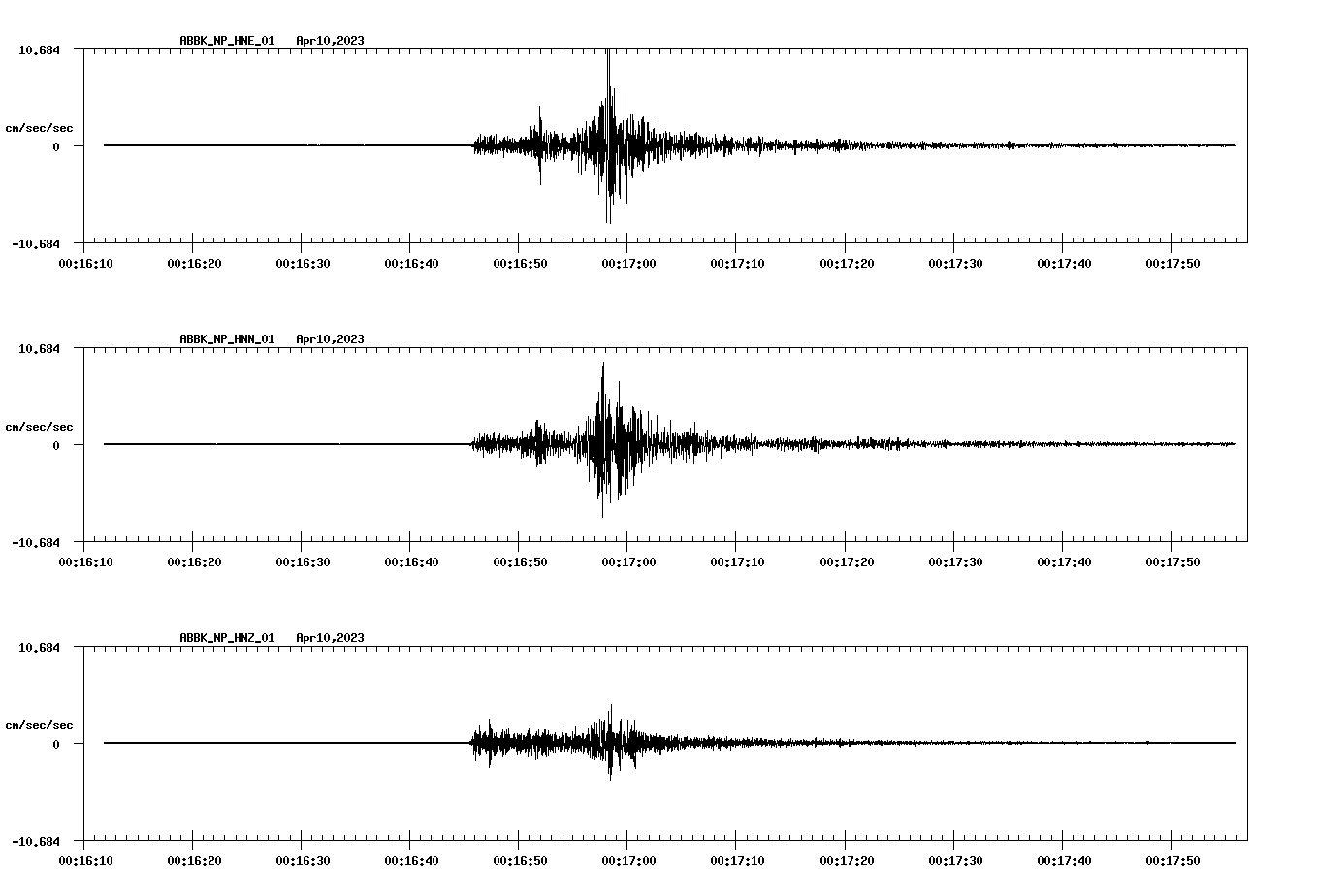 NetQuakes seismogram