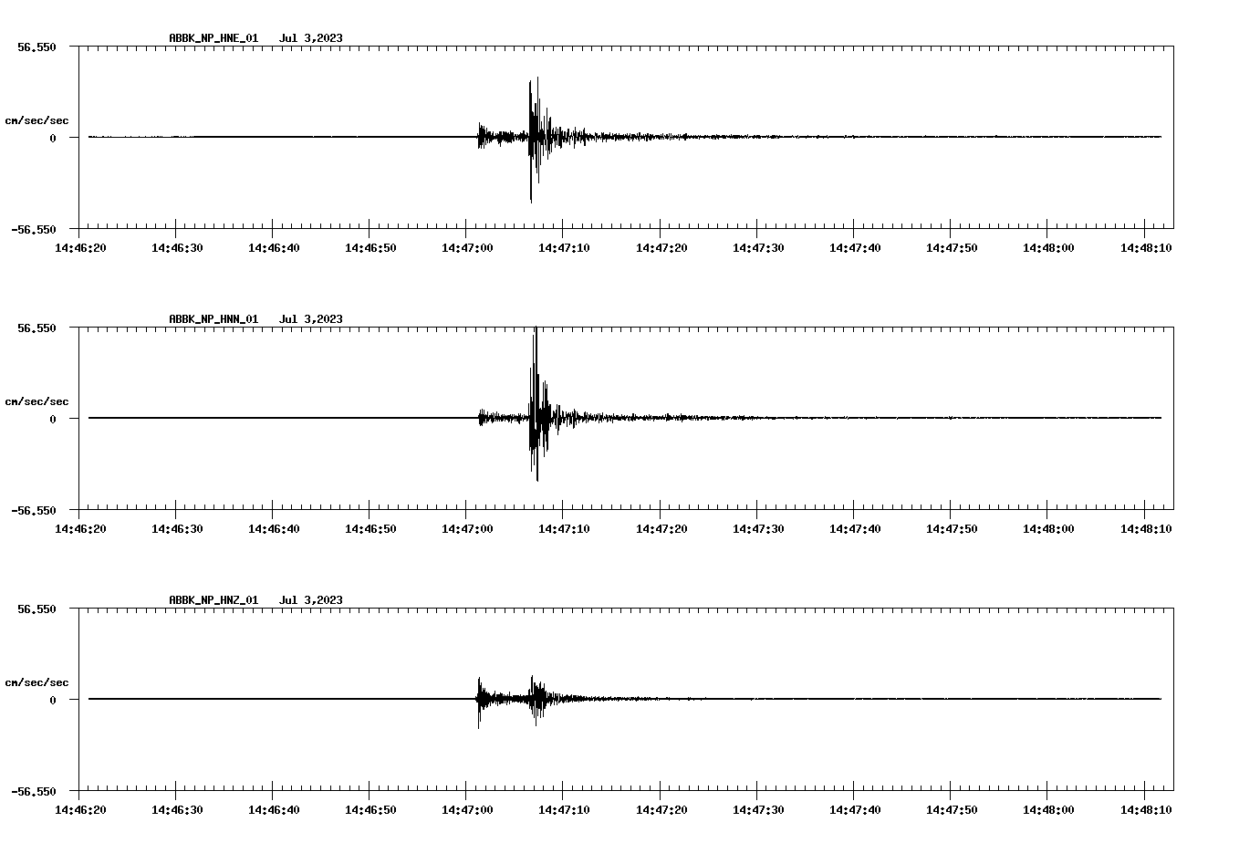 NetQuakes seismogram