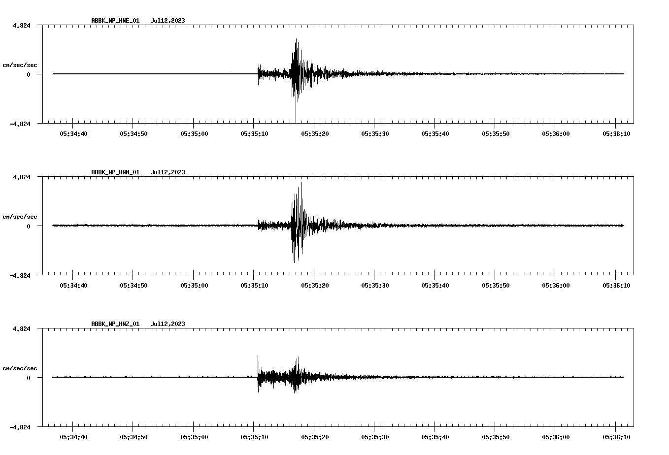 NetQuakes seismogram