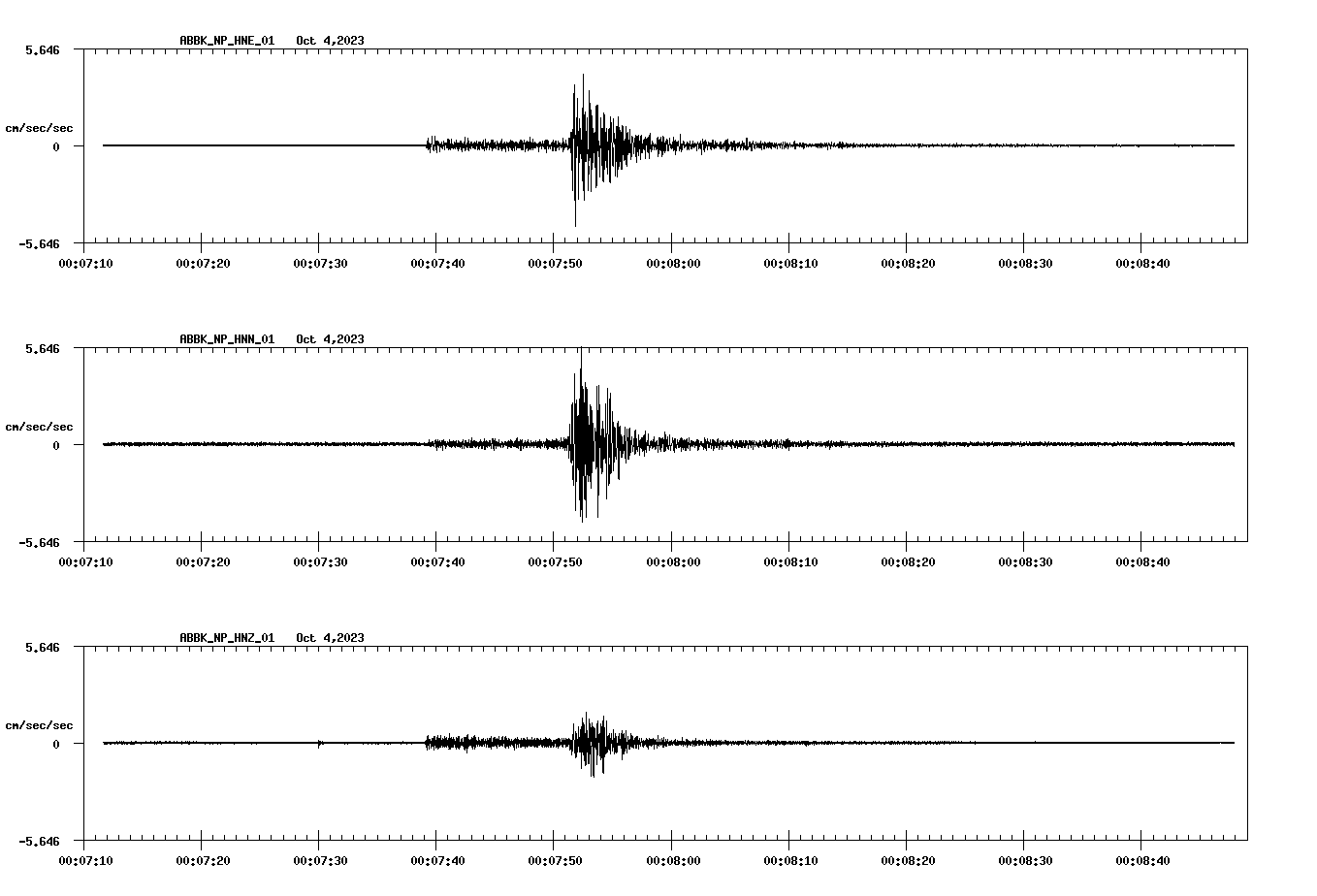 NetQuakes seismogram