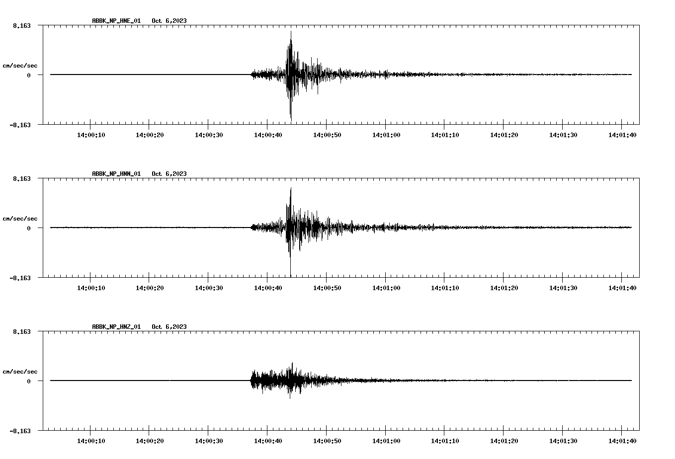 NetQuakes seismogram