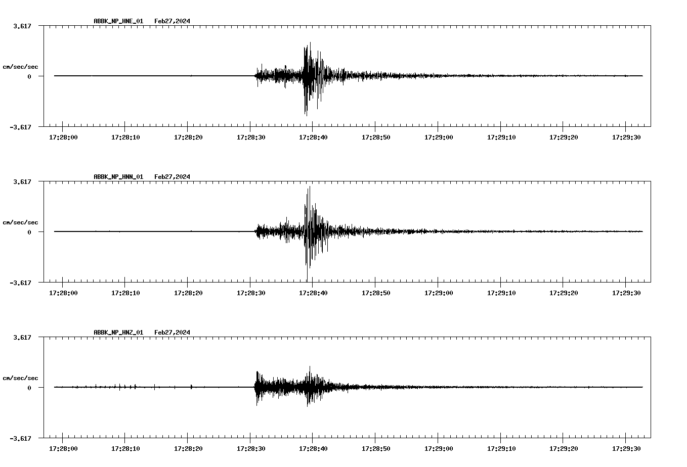 NetQuakes seismogram