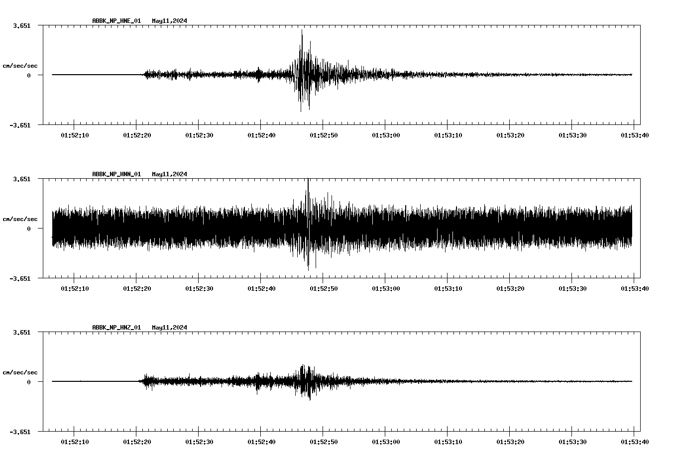 NetQuakes seismogram