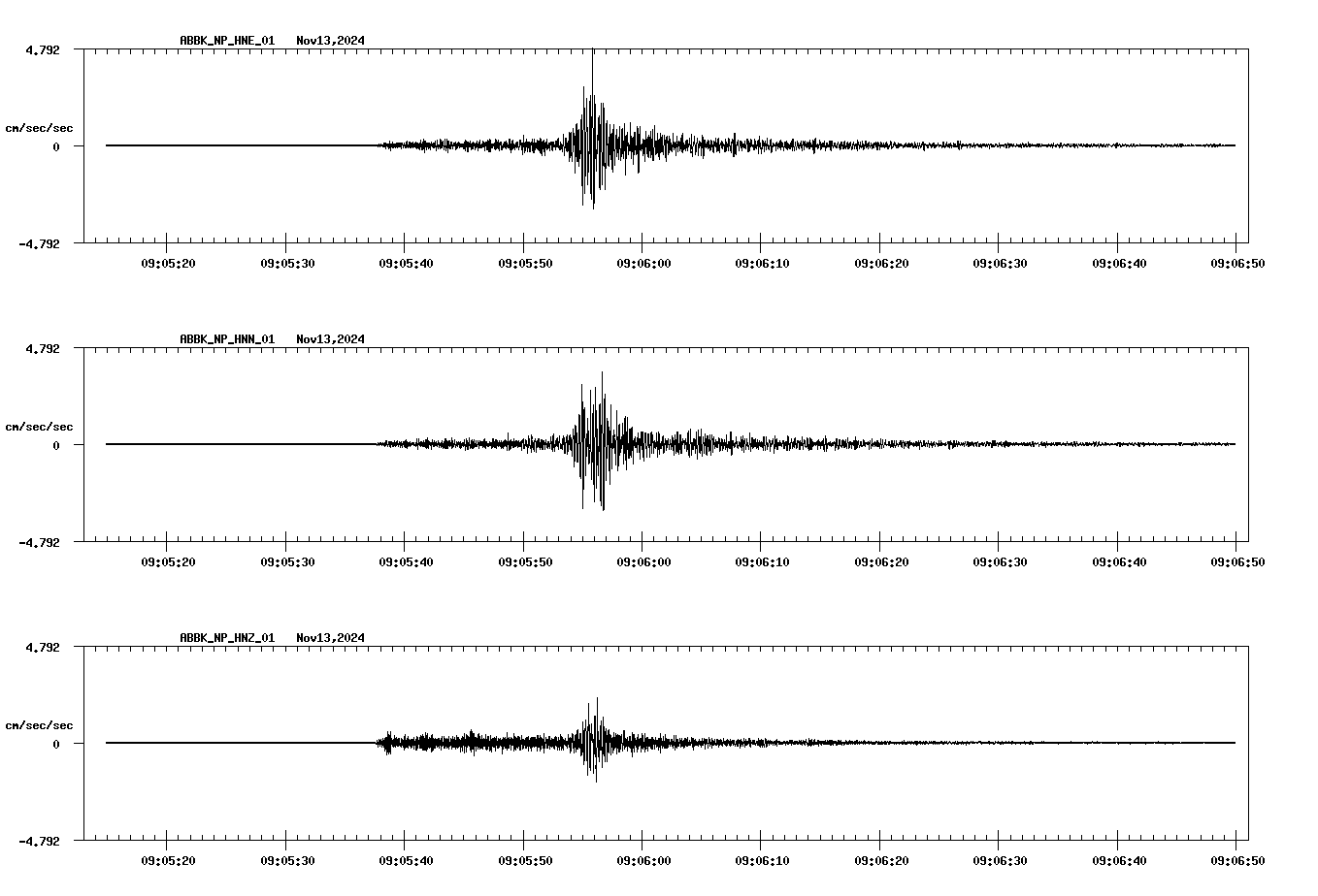 NetQuakes seismogram